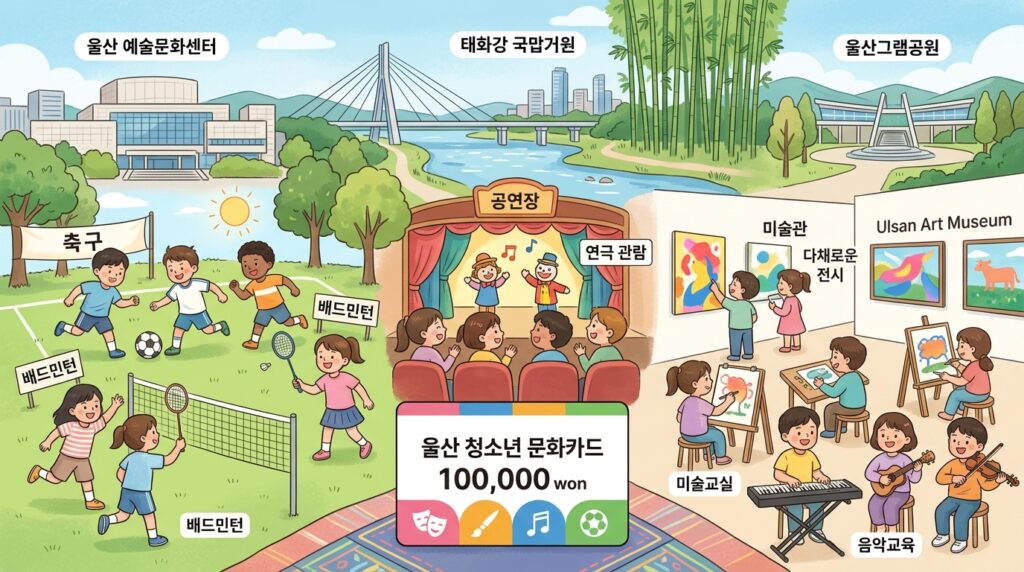 매년 10만원 문화활동비 초등학생에게 제공하는 울산시